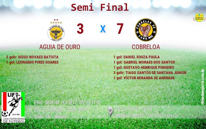 Resultado da partida