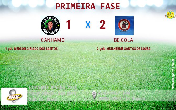 Resultado da partida