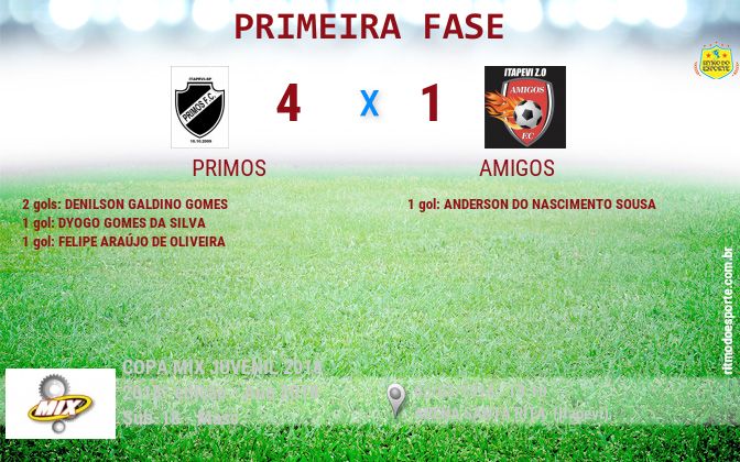 Resultado da partida
