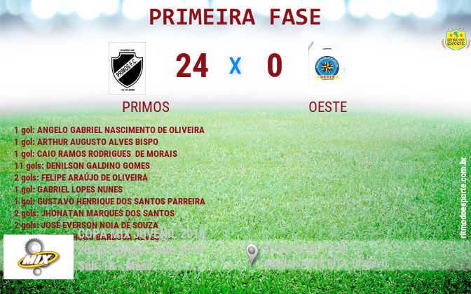 Resultado da partida