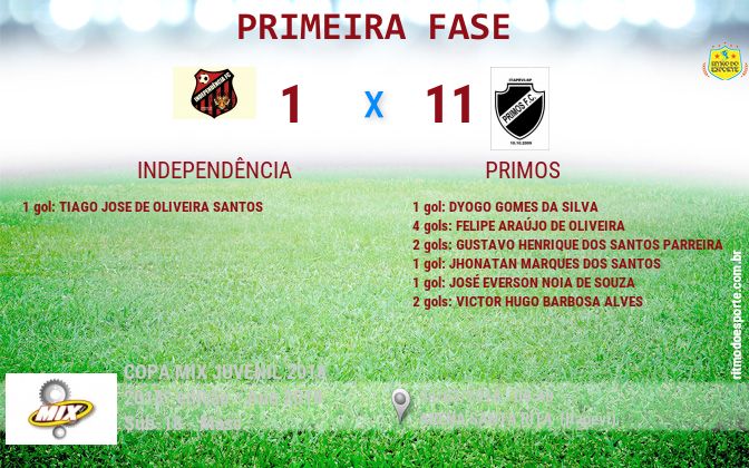 Resultado da partida