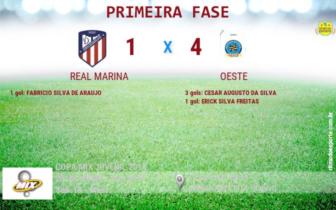 Resultado da partida