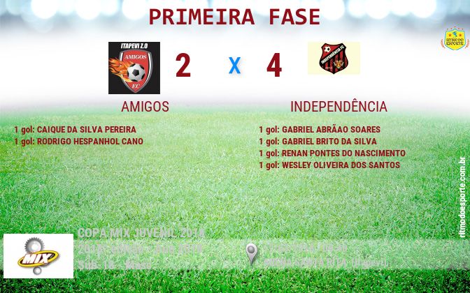 Resultado da partida