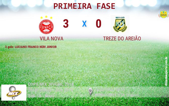 Resultado da partida