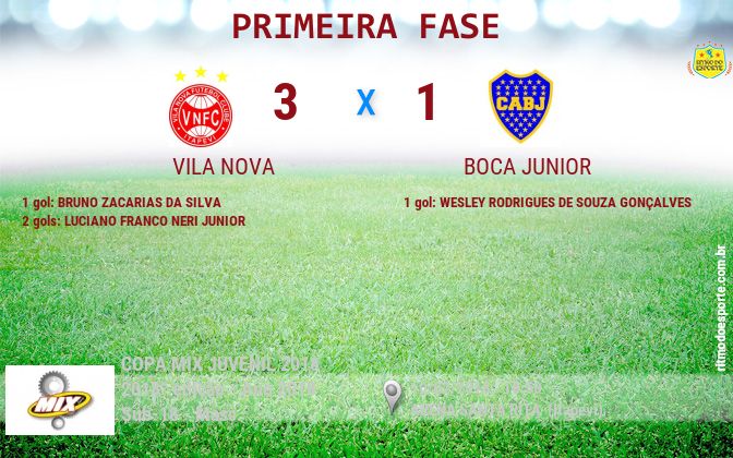 Resultado da partida