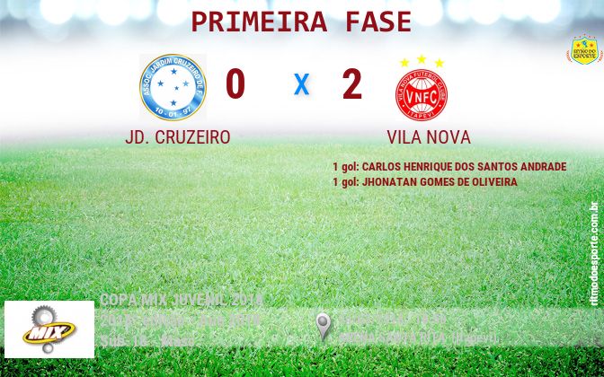 Resultado da partida