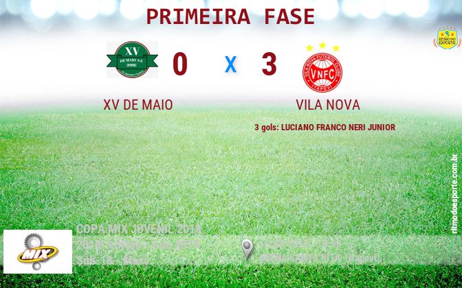 Resultado da partida