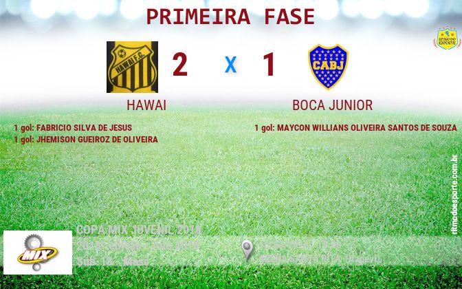 Resultado da partida