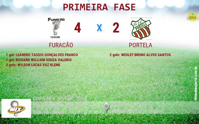 Resultado da partida