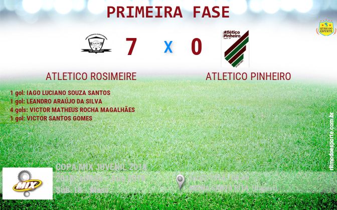 Resultado da partida