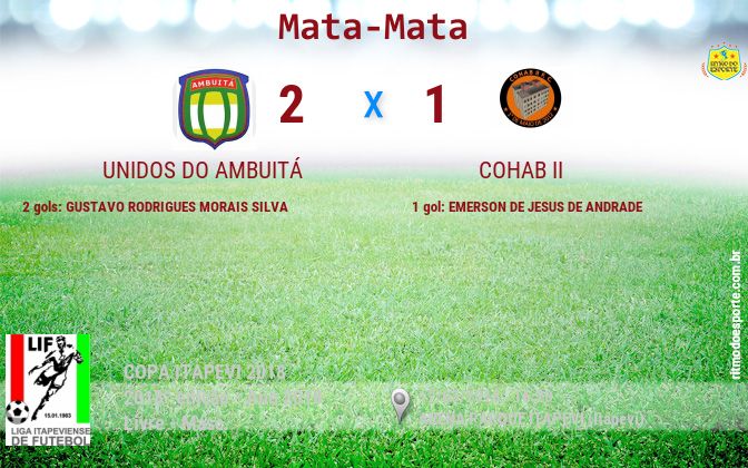 Resultado da partida