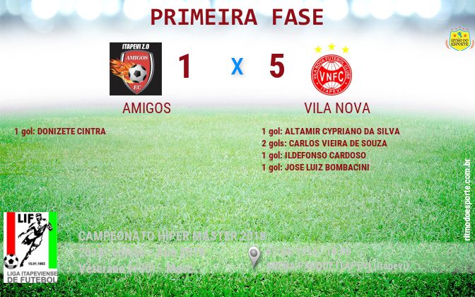 Resultado da partida