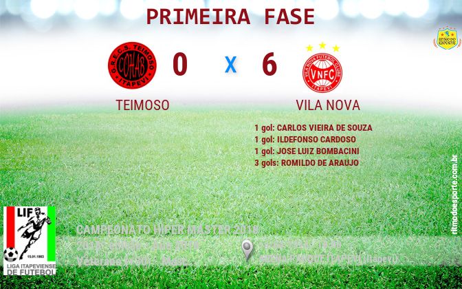 Resultado da partida