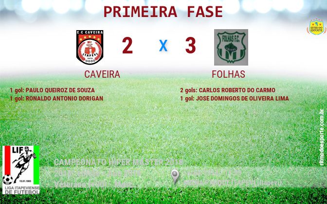 Resultado da partida