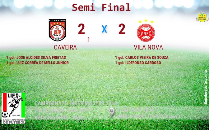 Resultado da partida