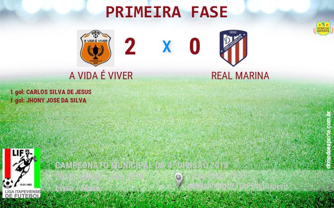 Resultado da partida
