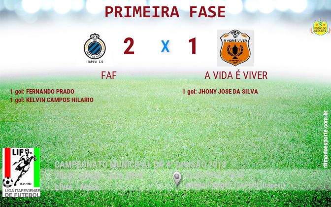 Resultado da partida