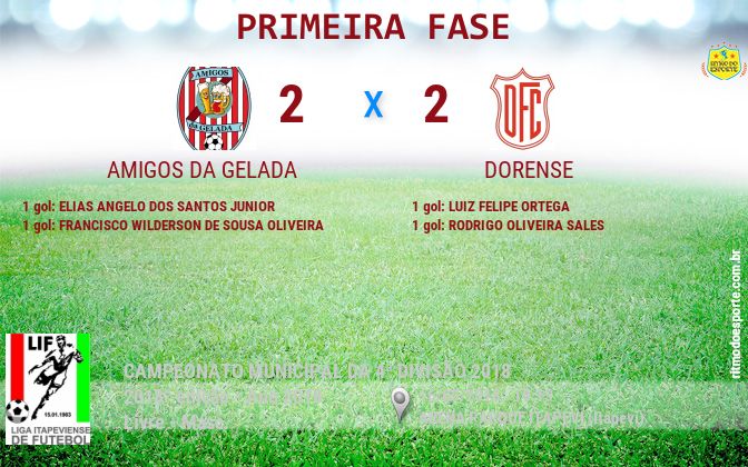 Resultado da partida