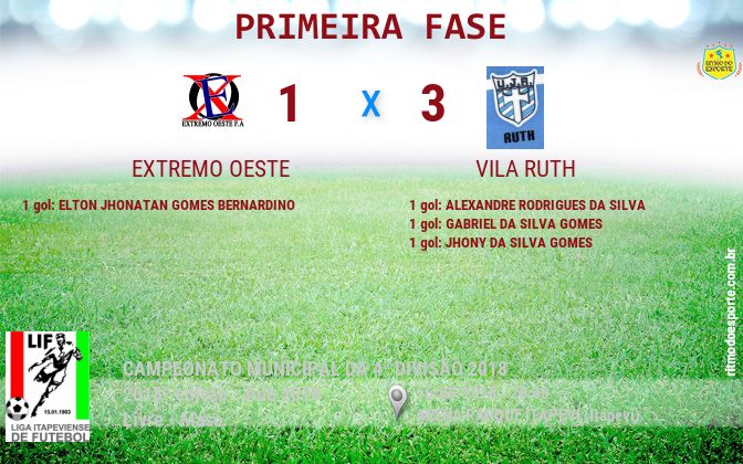 Resultado da partida