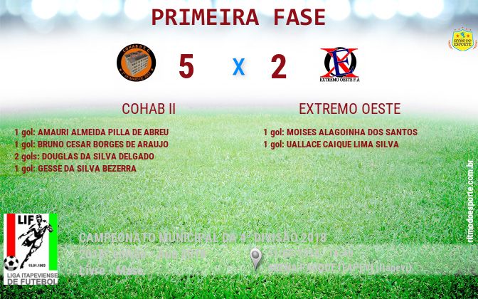 Resultado da partida