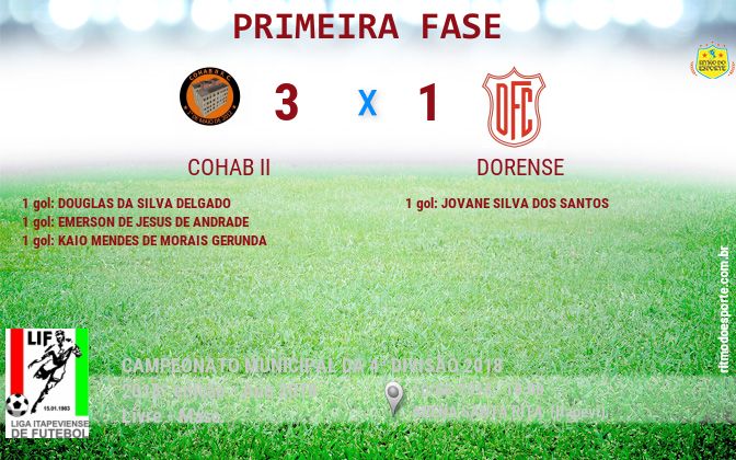 Resultado da partida