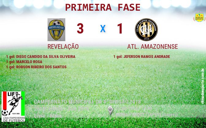 Resultado da partida