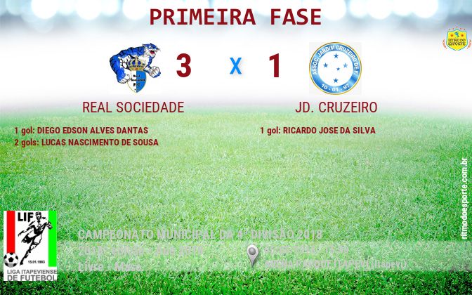 Resultado da partida