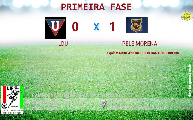 Resultado da partida