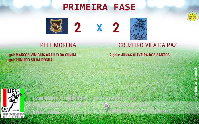 Resultado da partida