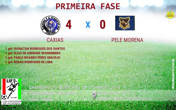 Resultado da partida