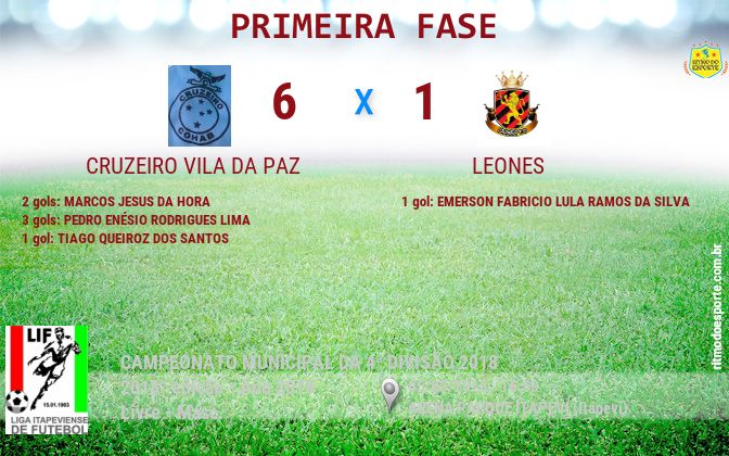 Resultado da partida