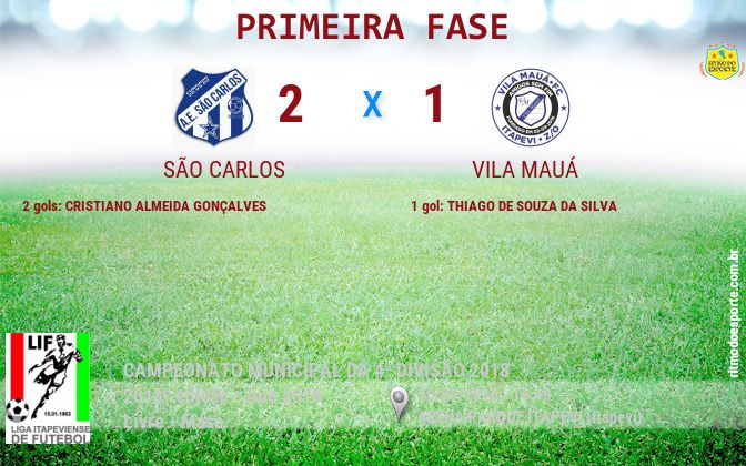 Resultado da partida