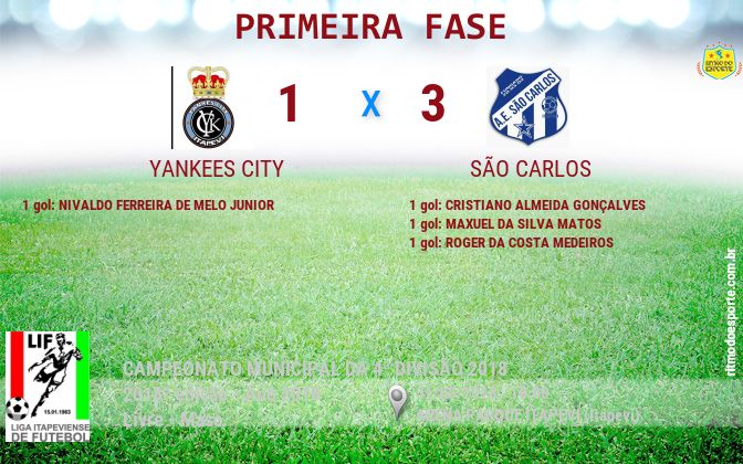 Resultado da partida