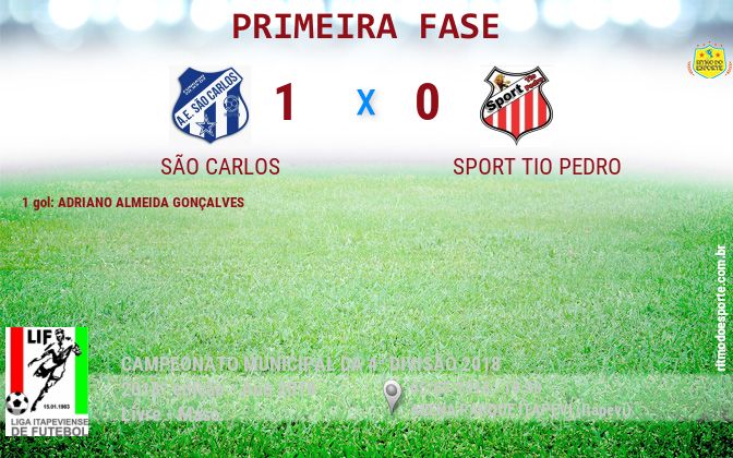 Resultado da partida