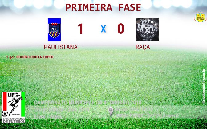 Resultado da partida
