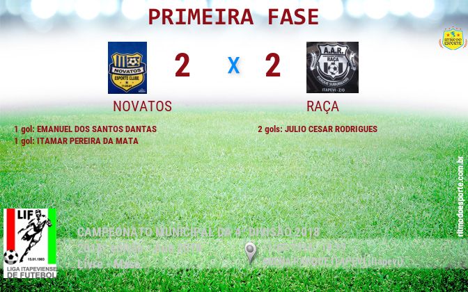 Resultado da partida