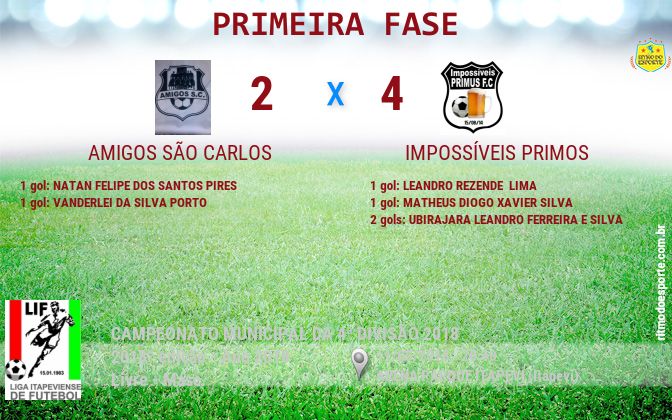 Resultado da partida