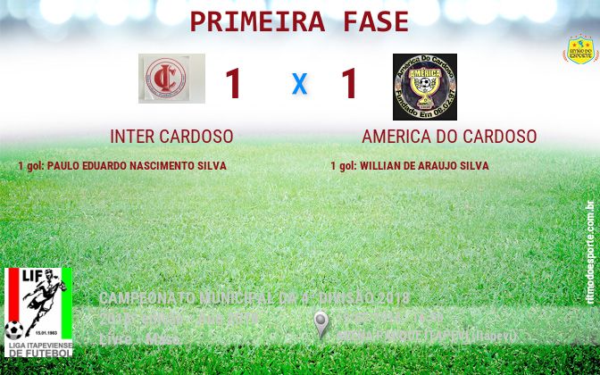 Resultado da partida