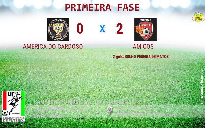 Resultado da partida