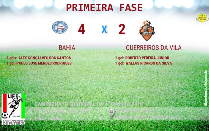 Resultado da partida