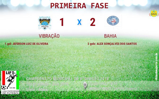 Resultado da partida