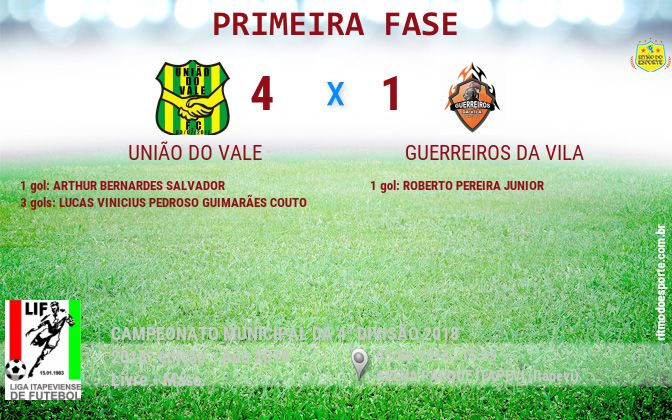 Resultado da partida