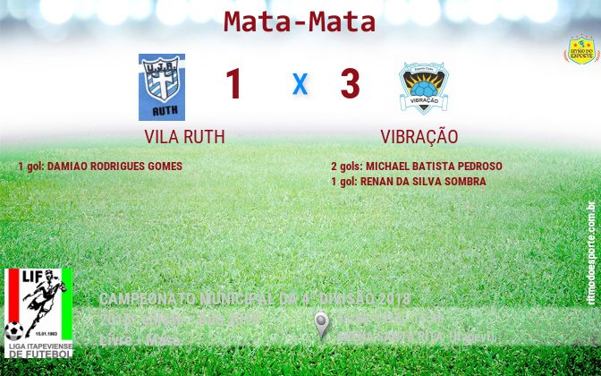 Resultado da partida