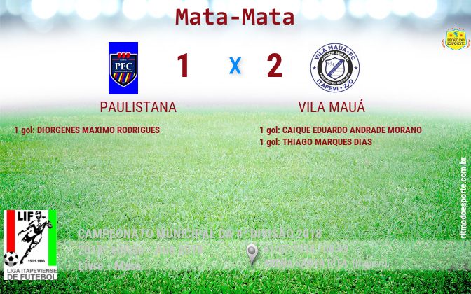 Resultado da partida