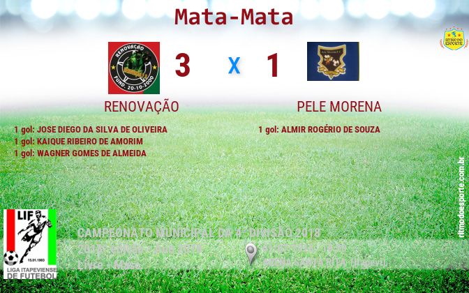 Resultado da partida