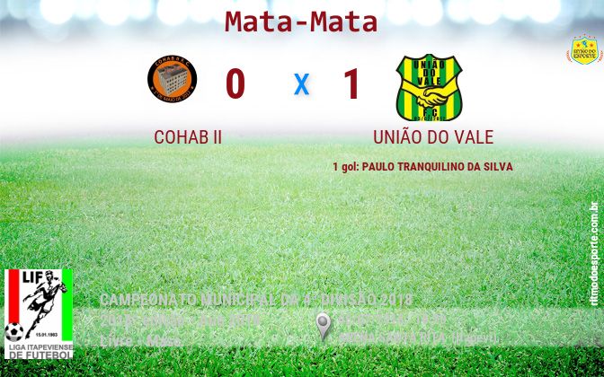 Resultado da partida