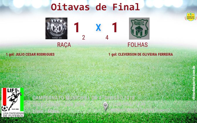 Resultado da partida