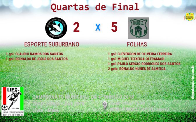 Resultado da partida