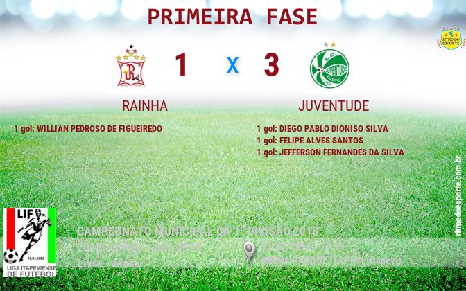 Resultado da partida