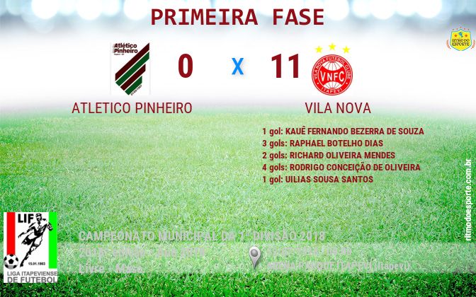 Resultado da partida